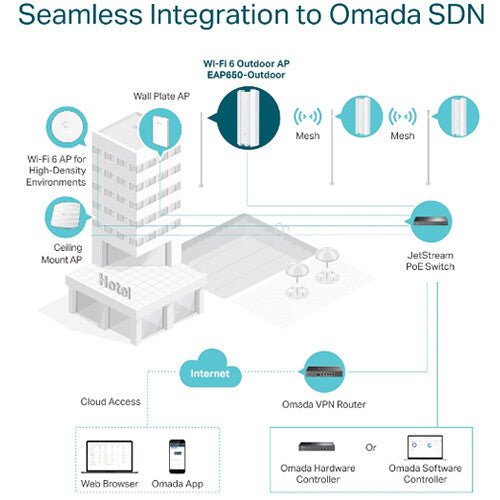 TP - Link Omada EAP650 Outdoor AX3000 Indoor/Outdoor WiFi 6 Access Point - White - SWIFT PERIPHERALSEAP650-Outdoor