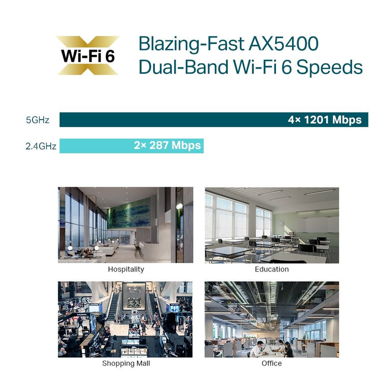 TP - Link Omada EAP670 AX5400 Wireless Ceiling Mount WiFi 6 Access Point - White - SWIFT PERIPHERALSEAP670