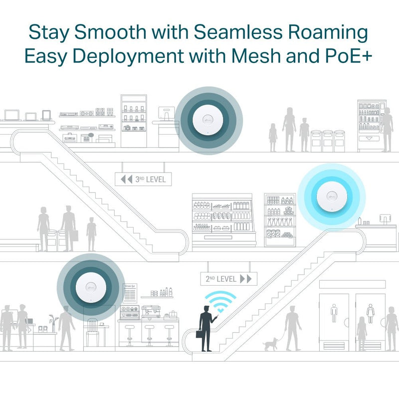 TP - Link Omada EAP670 AX5400 Wireless Ceiling Mount WiFi 6 Access Point - White - SWIFT PERIPHERALSEAP670