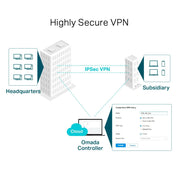 TP - Link Omada ER605 Gigabit VPN Multi - WAN Wired Single Band Router Gateway - Black - SWIFT PERIPHERALSER605