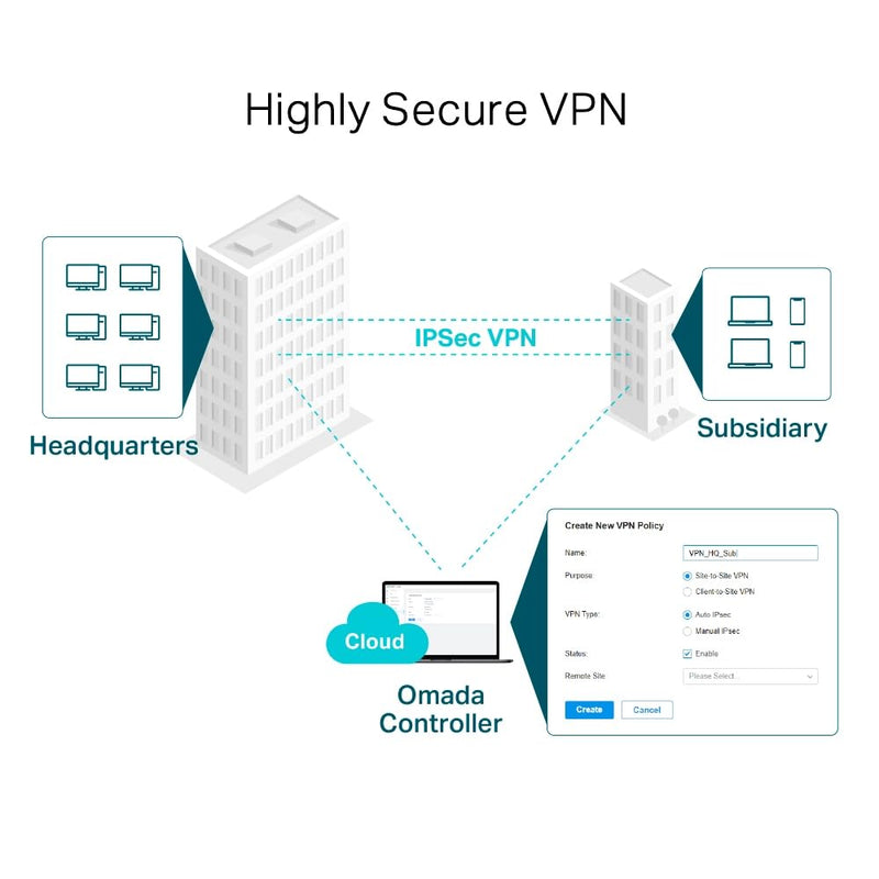 TP - Link Omada ER605 Gigabit VPN Multi - WAN Wired Single Band Router Gateway - Black - SWIFT PERIPHERALSER605