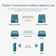 TP - Link Omada MC210CS 10/100/1000Mbps Gigabit Single Mode Media Converter - SWIFT PERIPHERALSMC210CS