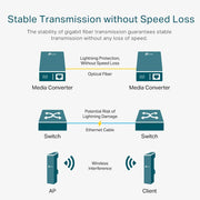 TP - Link Omada MC220L 1000BASE - T Gigabit SFP to RJ45 Ethernet Media Converter - SWIFT PERIPHERALSMC220L