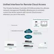 TP - Link Omada OC300 2.4GHz Single Band SDN Integrated Hardware Cloud Controller - SWIFT PERIPHERALSOC300