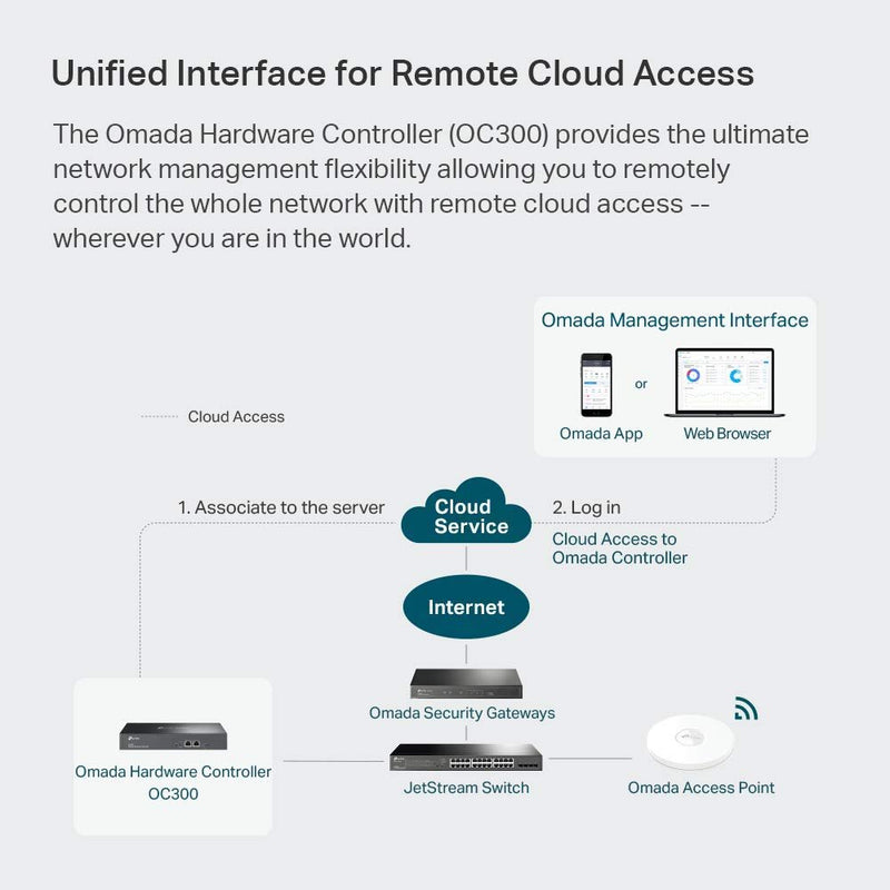 TP - Link Omada OC300 2.4GHz Single Band SDN Integrated Hardware Cloud Controller - SWIFT PERIPHERALSOC300