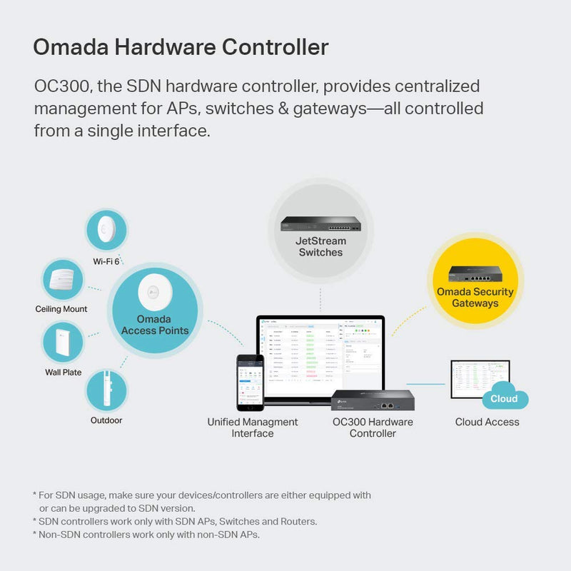 TP - Link Omada OC300 2.4GHz Single Band SDN Integrated Hardware Cloud Controller - SWIFT PERIPHERALSOC300