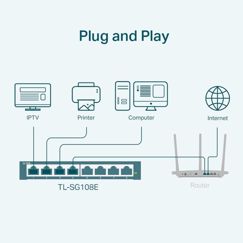 TP - Link TL - SG108E 8 Port Gigabit Easy Smart Desktop/Wall - Mount Managed Switch - SWIFT PERIPHERALSTL-SG108E