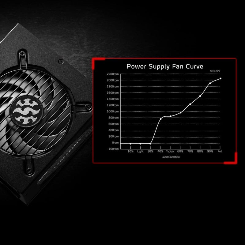 XPG CYBERCORE 1000W 80 PLUS PLATINUM FULLY MODULAR SMPS - SWIFT PERIPHERALS1083120